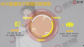 明星网红推广方案怎么写,打造爆款内容，引领潮流风向标