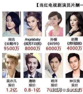 明星网红 逃税是真的吗,是事实还是传闻？”