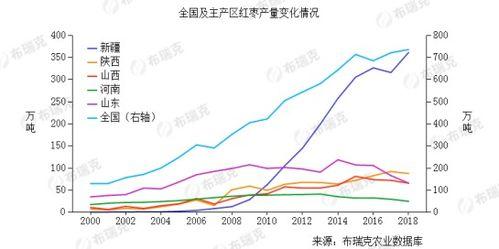 新疆今日籽瓜行情走势图,涨跌波动背后的市场动向