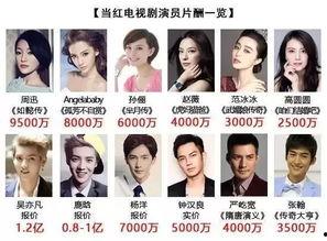 为什么明星网红工资高,流量与商业价值的双重驱动