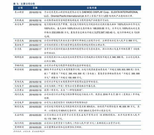 今日凉瓜价钱行情走势,今日行情走势解析