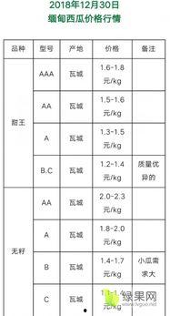 玉菇瓜今日行情实时报价,实时报价揭示市场动态