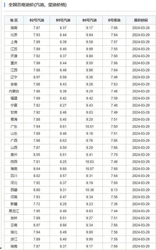 瓜州桥湾油价今日价格查询,实时更新，精准查询