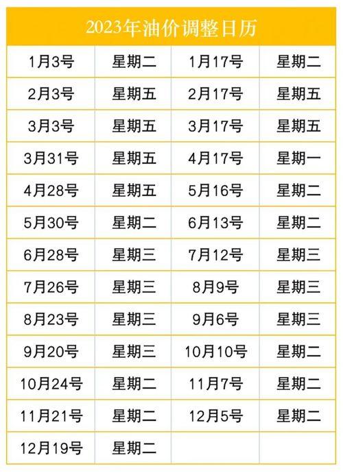 瓜州桥湾油价今日价格查询,实时更新，精准查询