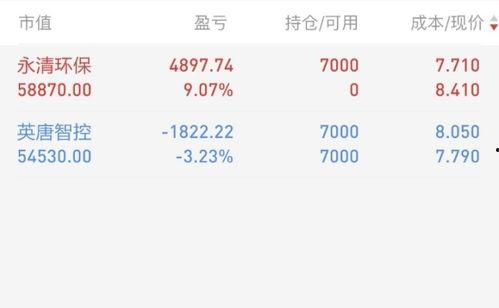 51吃瓜今日持股,揭秘热门股票动态与投资策略