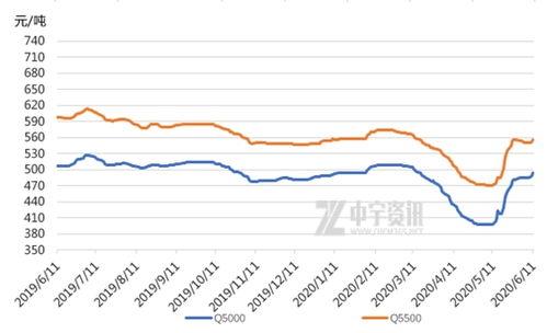 汉瓜今日价格行情走势,今日行情走势解析