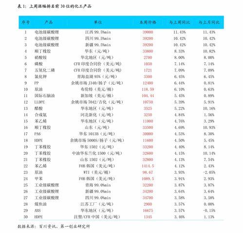 广西水瓜今日价目表,新鲜上市，价格实惠