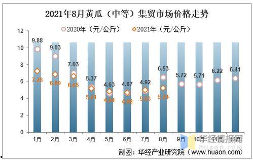 酥瓜今日价位走势分析,今日走势深度剖析