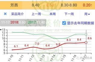 今日小瓜走势图表最新版,最新版揭示市场动态与趋势分析
