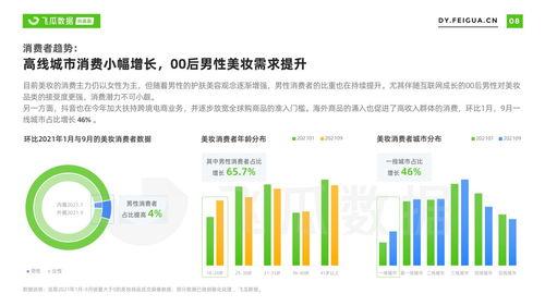 飞瓜数据今日,流量风向标大揭秘