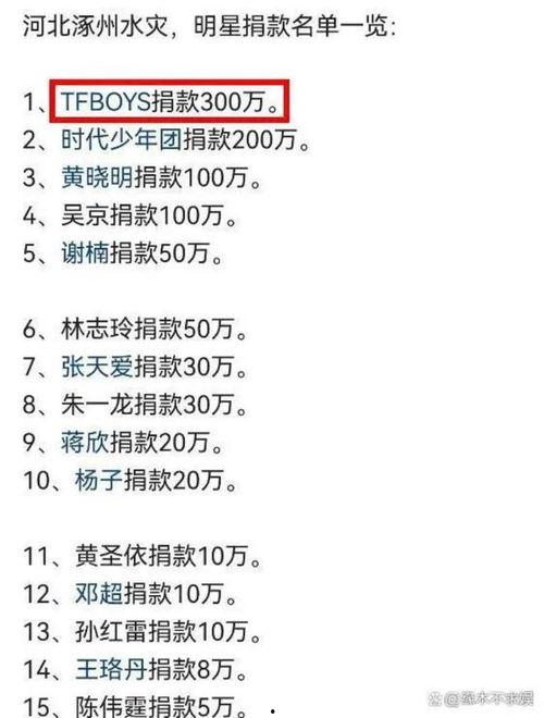 各明星网红捐款名单大全,明星网红捐款名单大盘点