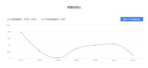 瓜哥今日表现分析图