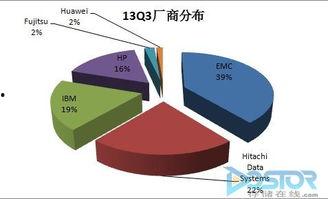 瓜哥今日表现分析图