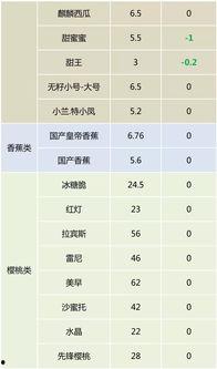 梢瓜批发价格今日表,市场行情实时解析”