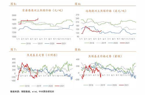 今日兰瓜价格走势最新消息,最新走势解析与市场动态