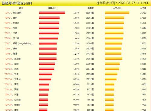 东莞明星网红排名榜,揭秘东莞明星网红新势力